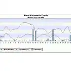 marzo meteo