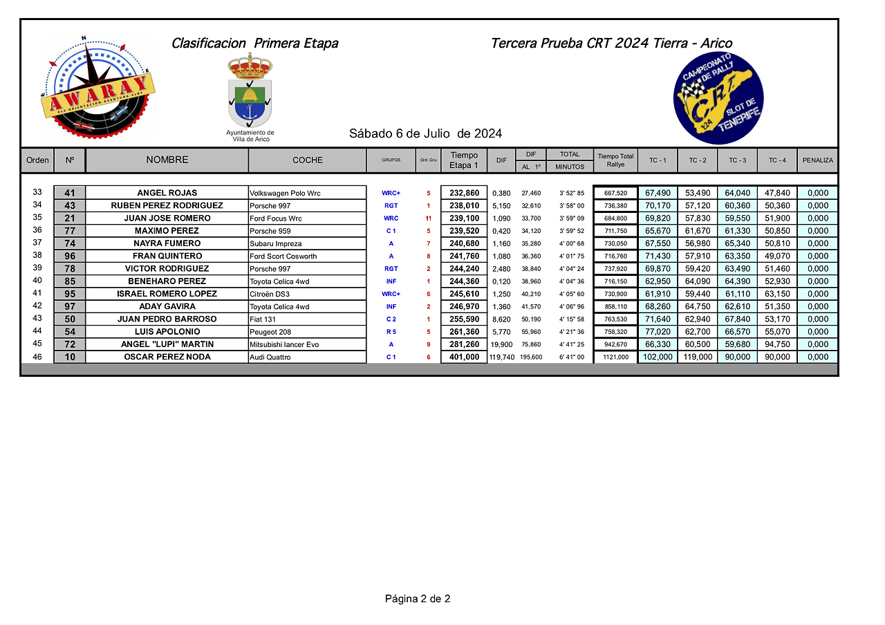 12IMPRESIONES24 CRT awaray