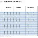 clasificacion Club Slot.jpg