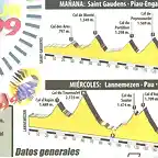 PIRINEOS TOUR 1999