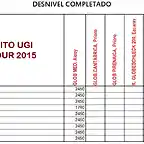 desnivel UGI 2015-28032015