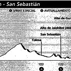 San Sebastian 92