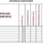 distancia2015-28032015