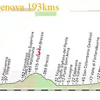 12- viareggio- genova 193 kms passo del bracco 2 -- 3 colle caprile 3 sant\'alberto 2 subida 3kms 5% copia