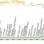 13-genova - monaco 195kms copia