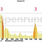 3- corigliano calabro- bari 234kms 2 3 copia