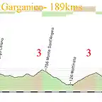 6- foggia - rodi garganico 189kms borgo celano 2 monte sant angelo 3 valico di lupo 3 (2kms al 6 1 al 7) copia