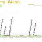 16-saluzzo- novara 164kms copia