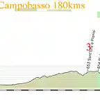 7-san severo - campobasso 180kms 3 copia