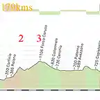 9-pescara- fiuggi 179kms monte urano 2 forca caruso 3 serra san antonio (campo staffi) 1 2kms al 8 1 al 5 copia