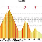 20-trento verona 224kms Monte bondone E passo coe E passo xomo 2 passo xon 3 stacaterina 2 contra castagna 2 copia