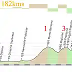 11- firenze - pistoia 182kms monte bersano 1 prunetta 3 sammomme 2 lattai 3 copia