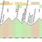 18-bolzano- paso pordoi 180kms paso sella E pordoi 1 campolongo 2 valparola 1 fedaia E pordoi copia