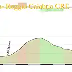 1- reggio calabria CRE 16kms copia