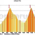 19- cortina d\'ampezzo -trento 226kms forcella cibiana 1 passo duran 1 passo di balles E passo manghen E -3 vetriolo terme 1 copia