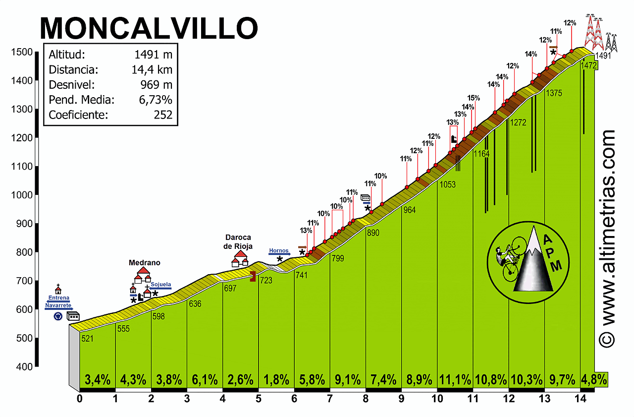 Moncalvillo