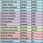 LISTA DE INSCRITOS RALLY MONTECARLO 2016 2