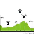 tour-of-turkey-2019-stage-3-profile-170abe43ae