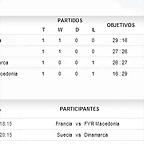 grupo b