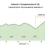 Perfil carbayin camperona