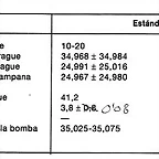 embrague datos