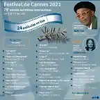 Palmares74Cannes2021-1