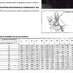 concentra