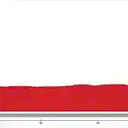 17_J_48_Valladolid-Medina-del_Campo_CRI_200m