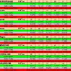 RESULTATS CURSA SLOTCAR 24 DEL 30 AL 37