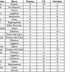 Clasificacion