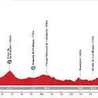 17. Talavera de la Reina - Ciudad Real (LL, 216 km, 2.500 m)