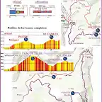 arbo-vilar mapas zoom y perfiles