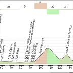 Bourg d?Oisans - Le Grand Bornand 210,76 Km.