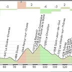 Les Gets - Semmoz 187,63 Km.