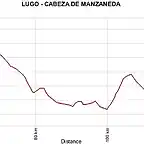 LUGO CABEZA DE MANZANEDA SG