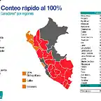 GANADORES POR REGIONES_V2 Datos finales 100%_Mesa de trabajo 1_1