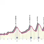 udine-monte-zoncolan