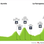 vuelta-a-espana-2014-stage-16-profile-n2-e026460412