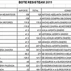 BOTE RESISTEAM 2011 29-02-2011