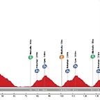 Circuito MARBELLA