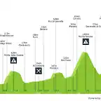 giro-d-italia-2009-stage-16-profile-fc5ad10295