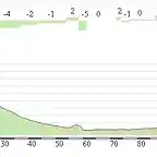 Saint lary - Tourmalet