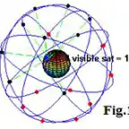 Sat.Fig.1