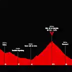 vuelta-a-espana-2019-stage-9(1)