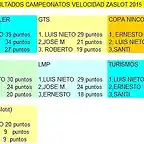 resultados final velocidad