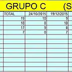 grupo c 2015 16