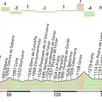 La Olmeda - Farrapona