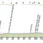 Rincn de Soto - Zaragoza