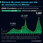 casos_acumulados_covid_19_270921.png_990121245