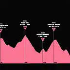 giro1956-20aprox